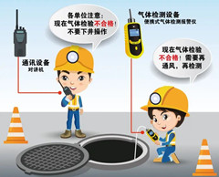 榆林有限空间操作说明